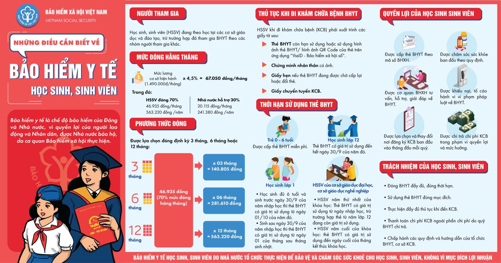 Trường THCS Nhật Tân (Tiên Lữ): Làm tốt công tác BHYT